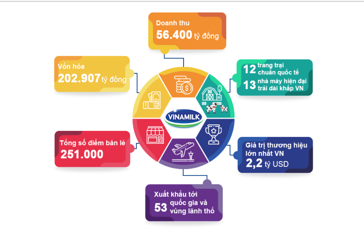 Vinamilk[-]tiếp[-]tục[-]được[-]đánh[-]giá[-]“50[-]Công[-]ty[-]kinh[-]doanh[-]hiệu[-]quả[-]nhất[-]Việt[-]Nam”